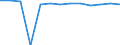Unit of measure: Year / Sex: Total / Age class: Less than 70 years / International Statistical Classification of Diseases and Related Health Problems (ICD-10): Total / Geopolitical entity (reporting): Rheinland-Pfalz