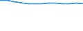 Unit of measure: Year / Sex: Total / Age class: Less than 70 years / International Statistical Classification of Diseases and Related Health Problems (ICD-10): Total / Geopolitical entity (reporting): Rheinhessen-Pfalz