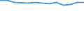Unit of measure: Year / Sex: Total / Age class: Less than 70 years / International Statistical Classification of Diseases and Related Health Problems (ICD-10): Total / Geopolitical entity (reporting): Saarland