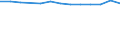 Unit of measure: Year / Sex: Total / Age class: Less than 70 years / International Statistical Classification of Diseases and Related Health Problems (ICD-10): Total / Geopolitical entity (reporting): Sachsen