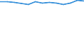 Unit of measure: Year / Sex: Total / Age class: Less than 70 years / International Statistical Classification of Diseases and Related Health Problems (ICD-10): Total / Geopolitical entity (reporting): Sachsen-Anhalt