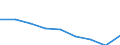 Unit of measure: Year / Sex: Total / International Statistical Classification of Diseases and Related Health Problems (ICD-10 2010): All causes of death (A00-Y89) excluding S00-T98 / Geopolitical entity (reporting): Bulgaria