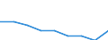 Unit of measure: Year / Sex: Total / International Statistical Classification of Diseases and Related Health Problems (ICD-10 2010): All causes of death (A00-Y89) excluding S00-T98 / Geopolitical entity (reporting): Severna i Yugoiztochna Bulgaria