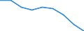 Unit of measure: Year / Sex: Total / International Statistical Classification of Diseases and Related Health Problems (ICD-10 2010): All causes of death (A00-Y89) excluding S00-T98 / Geopolitical entity (reporting): Baden-Württemberg