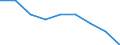 Unit of measure: Year / Sex: Total / International Statistical Classification of Diseases and Related Health Problems (ICD-10 2010): All causes of death (A00-Y89) excluding S00-T98 / Geopolitical entity (reporting): Karlsruhe