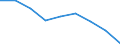Unit of measure: Year / Sex: Total / International Statistical Classification of Diseases and Related Health Problems (ICD-10 2010): All causes of death (A00-Y89) excluding S00-T98 / Geopolitical entity (reporting): Tübingen