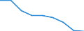 Unit of measure: Year / Sex: Total / International Statistical Classification of Diseases and Related Health Problems (ICD-10 2010): All causes of death (A00-Y89) excluding S00-T98 / Geopolitical entity (reporting): Oberbayern