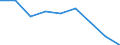 Unit of measure: Year / Sex: Total / International Statistical Classification of Diseases and Related Health Problems (ICD-10 2010): All causes of death (A00-Y89) excluding S00-T98 / Geopolitical entity (reporting): Oberfranken