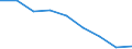 Unit of measure: Year / Sex: Total / International Statistical Classification of Diseases and Related Health Problems (ICD-10 2010): All causes of death (A00-Y89) excluding S00-T98 / Geopolitical entity (reporting): Berlin