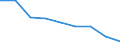 Unit of measure: Year / Sex: Total / International Statistical Classification of Diseases and Related Health Problems (ICD-10 2010): All causes of death (A00-Y89) excluding S00-T98 / Geopolitical entity (reporting): Niedersachsen