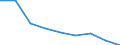 Unit of measure: Year / Sex: Total / International Statistical Classification of Diseases and Related Health Problems (ICD-10 2010): All causes of death (A00-Y89) excluding S00-T98 / Geopolitical entity (reporting): Lüneburg