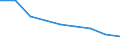 Unit of measure: Year / Sex: Total / International Statistical Classification of Diseases and Related Health Problems (ICD-10 2010): All causes of death (A00-Y89) excluding S00-T98 / Geopolitical entity (reporting): Köln