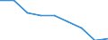 Unit of measure: Year / Sex: Total / International Statistical Classification of Diseases and Related Health Problems (ICD-10 2010): All causes of death (A00-Y89) excluding S00-T98 / Geopolitical entity (reporting): Münster