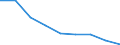 Unit of measure: Year / Sex: Total / International Statistical Classification of Diseases and Related Health Problems (ICD-10 2010): All causes of death (A00-Y89) excluding S00-T98 / Geopolitical entity (reporting): Rheinland-Pfalz