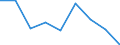 Unit of measure: Year / Sex: Total / International Statistical Classification of Diseases and Related Health Problems (ICD-10 2010): All causes of death (A00-Y89) excluding S00-T98 / Geopolitical entity (reporting): Sachsen-Anhalt
