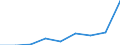 Unit of measure: Number / Sex: Females / Age class: Total / International Statistical Classification of Diseases and Related Health Problems (ICD-10 2010): All causes of death (A00-Y89) excluding S00-T98 / Place of residence: All deaths reported in the country / Geopolitical entity (reporting): Belgium