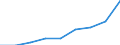 Unit of measure: Number / Sex: Females / Age class: Total / International Statistical Classification of Diseases and Related Health Problems (ICD-10 2010): All causes of death (A00-Y89) excluding S00-T98 / Place of residence: All deaths reported in the country / Geopolitical entity (reporting): Vlaams Gewest