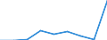 Unit of measure: Number / Sex: Females / Age class: Total / International Statistical Classification of Diseases and Related Health Problems (ICD-10 2010): All causes of death (A00-Y89) excluding S00-T98 / Place of residence: All deaths reported in the country / Geopolitical entity (reporting): Région wallonne