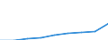 Unit of measure: Number / Sex: Females / Age class: Total / International Statistical Classification of Diseases and Related Health Problems (ICD-10 2010): All causes of death (A00-Y89) excluding S00-T98 / Place of residence: All deaths reported in the country / Geopolitical entity (reporting): Severoiztochen