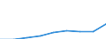 Unit of measure: Number / Sex: Females / Age class: Total / International Statistical Classification of Diseases and Related Health Problems (ICD-10 2010): All causes of death (A00-Y89) excluding S00-T98 / Place of residence: All deaths reported in the country / Geopolitical entity (reporting): Yugozapadna i Yuzhna tsentralna Bulgaria