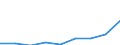 Unit of measure: Number / Sex: Females / Age class: Total / International Statistical Classification of Diseases and Related Health Problems (ICD-10 2010): All causes of death (A00-Y89) excluding S00-T98 / Place of residence: All deaths reported in the country / Geopolitical entity (reporting): Czechia