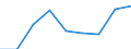 Unit of measure: Number / Sex: Females / Age class: Total / International Statistical Classification of Diseases and Related Health Problems (ICD-10 2010): All causes of death (A00-Y89) excluding S00-T98 / Place of residence: All deaths reported in the country / Geopolitical entity (reporting): Syddanmark