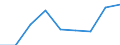 Unit of measure: Number / Sex: Females / Age class: Total / International Statistical Classification of Diseases and Related Health Problems (ICD-10 2010): All causes of death (A00-Y89) excluding S00-T98 / Place of residence: All deaths reported in the country / Geopolitical entity (reporting): Nordjylland