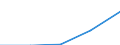 Unit of measure: Number / Sex: Females / Age class: Total / International Statistical Classification of Diseases and Related Health Problems (ICD-10 2010): All causes of death (A00-Y89) excluding S00-T98 / Place of residence: All deaths reported in the country / Geopolitical entity (reporting): Freiburg