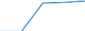 Unit of measure: Number / Sex: Females / Age class: Total / International Statistical Classification of Diseases and Related Health Problems (ICD-10 2010): All causes of death (A00-Y89) excluding S00-T98 / Place of residence: All deaths reported in the country / Geopolitical entity (reporting): Lüneburg