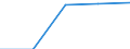 Unit of measure: Number / Sex: Females / Age class: Total / International Statistical Classification of Diseases and Related Health Problems (ICD-10 2010): All causes of death (A00-Y89) excluding S00-T98 / Place of residence: All deaths reported in the country / Geopolitical entity (reporting): Rheinland-Pfalz