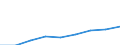 Unit of measure: Number / Sex: Females / Age class: Total / International Statistical Classification of Diseases and Related Health Problems (ICD-10 2010): All causes of death (A00-Y89) excluding S00-T98 / Place of residence: All deaths reported in the country / Geopolitical entity (reporting): Eesti