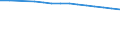 Sex: Total / Age class: Total / Unit of measure: Rate / International Statistical Classification of Diseases and Related Health Problems (ICD-10): All causes of death (A00-Y89) excluding S00-T98 / Geopolitical entity (reporting): Prov. Oost-Vlaanderen