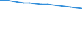 Sex: Total / Age class: Total / Unit of measure: Rate / International Statistical Classification of Diseases and Related Health Problems (ICD-10): All causes of death (A00-Y89) excluding S00-T98 / Geopolitical entity (reporting): Estonia