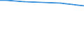 Total / Total / Rate / All causes of death (A00-Y89) excluding S00-T98 / Région de Bruxelles-Capitale/Brussels Hoofdstedelijk Gewest