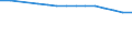 Insgesamt / Insgesamt / Quote / Alle Todesursachen (A00-Y89) ausschließlich S00-T98 / Strední Cechy