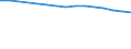 Total / Total / Rate / All causes of death (A00-Y89) excluding S00-T98 / Jihozápad