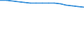 Total / Total / Rate / All causes of death (A00-Y89) excluding S00-T98 / Severozápad