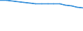 Total / Total / Rate / All causes of death (A00-Y89) excluding S00-T98 / Jihovýchod