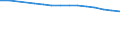 Total / Total / Rate / All causes of death (A00-Y89) excluding S00-T98 / Strední Morava