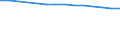 Insgesamt / Insgesamt / Quote / Alle Todesursachen (A00-Y89) ausschließlich S00-T98 / Dänemark