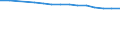 Total / Total / Rate / All causes of death (A00-Y89) excluding S00-T98 / Bremen