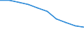 Total / Total / Rate / All causes of death (A00-Y89) excluding S00-T98 / Gießen