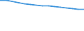 Insgesamt / Insgesamt / Quote / Alle Todesursachen (A00-Y89) ausschließlich S00-T98 / Mecklenburg-Vorpommern