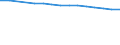 Insgesamt / Insgesamt / Quote / Alle Todesursachen (A00-Y89) ausschließlich S00-T98 / Niedersachsen