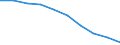 Total / Total / Rate / All causes of death (A00-Y89) excluding S00-T98 / Braunschweig