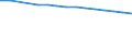 Total / Total / Rate / All causes of death (A00-Y89) excluding S00-T98 / Estonia