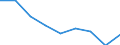 Unit of measure: Rate / Sex: Total / Age class: Total / International Statistical Classification of Diseases and Related Health Problems (ICD-10 2010): All causes of death (A00-Y89) excluding S00-T98 / Geopolitical entity (reporting): Prov. Luxembourg (BE)