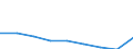 Unit of measure: Rate / Sex: Total / Age class: Total / International Statistical Classification of Diseases and Related Health Problems (ICD-10 2010): All causes of death (A00-Y89) excluding S00-T98 / Geopolitical entity (reporting): Severna i Yugoiztochna Bulgaria