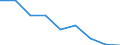 Unit of measure: Rate / Sex: Total / Age class: Total / International Statistical Classification of Diseases and Related Health Problems (ICD-10 2010): All causes of death (A00-Y89) excluding S00-T98 / Geopolitical entity (reporting): Baden-Württemberg