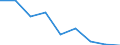 Unit of measure: Rate / Sex: Total / Age class: Total / International Statistical Classification of Diseases and Related Health Problems (ICD-10 2010): All causes of death (A00-Y89) excluding S00-T98 / Geopolitical entity (reporting): Hessen